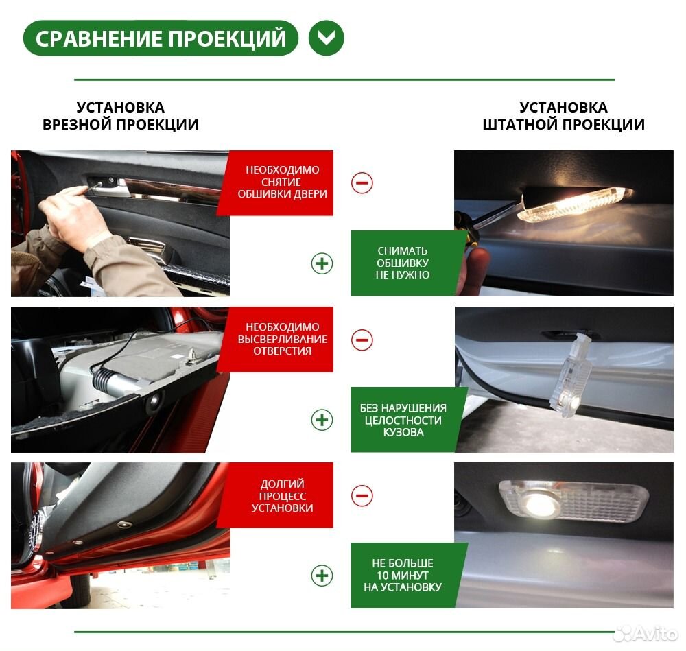 Штатная подсветка дверей Субару Форестер - Subaru
