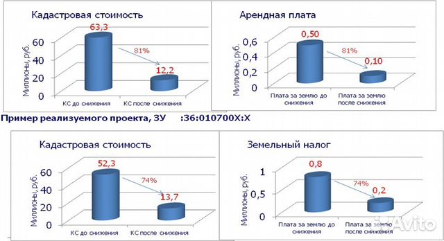 Кадастровая стоимость земли новосибирская область результаты Государственная кадастровая оценка Департамент имущества и земельных