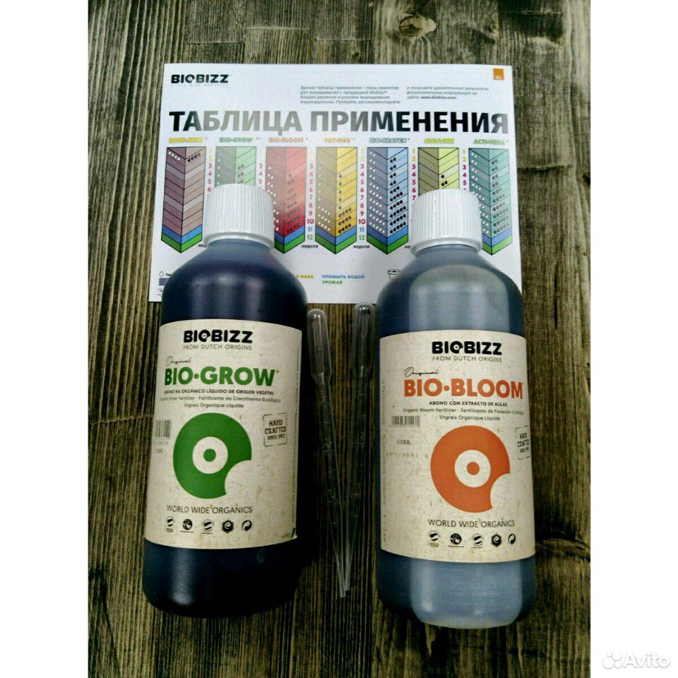 Карта кормления biobizz