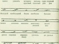 Стенография презентация по информатике