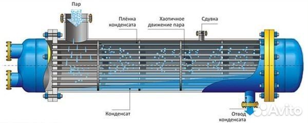 Подбор теплообменника на паре методика промывания теплообменника