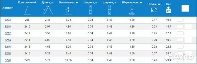 Лестница двухсекционная alumet P2 9220