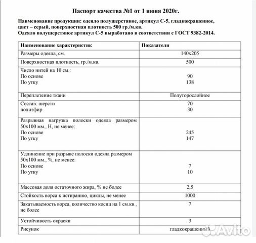 Одеяла шерстяные армейские (военные)