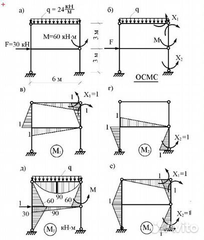Студентам: строймех сопромат термех электротехника