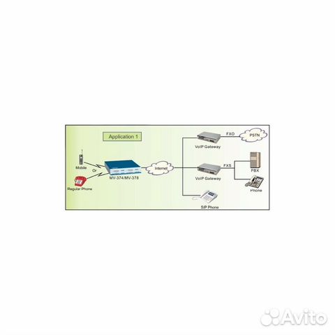 Portech MV-378 voip GSM gateway