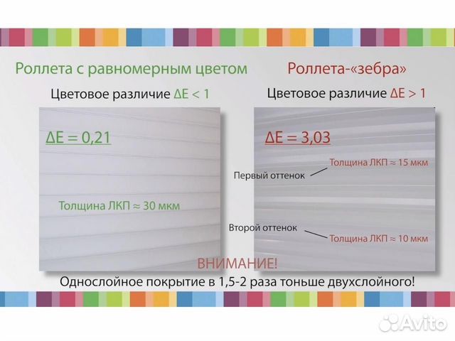 Гаражные ворота рулонные