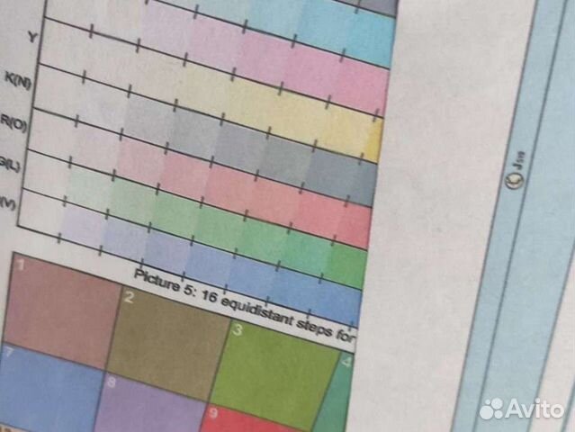 Печать фотографий, документов dvd пленка hdv vhs