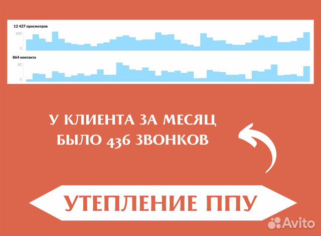 Услуги Авитолога / Услуги специалиста по Авито