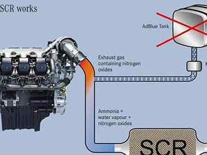 Система scr дизельных двигателей что это. Система scr камаз евро 5. Система очистки выхлопных газов scr. Система scr дизельных двигателей что это. Система нейтрализации отработавших газов adblue схема.
