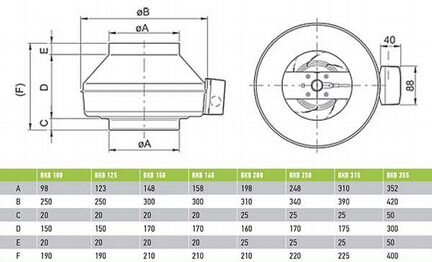 Вентилятор канальный вкв 100 К
