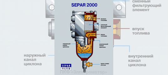 Схема подключения separ 2000