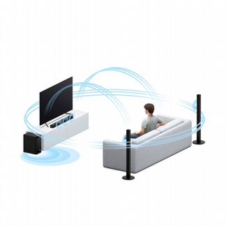 Саундбар Sony HT-S700RF 5.1 Bluetooth новый